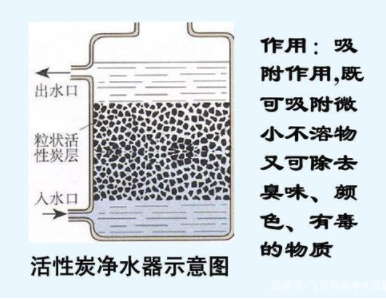 凈水機(jī)種類那么多，到底哪一種更適合你家使用？