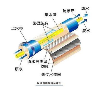 反滲透凈水器就一定好？千滾水會致癌？這些“凈水常識”你知道多少