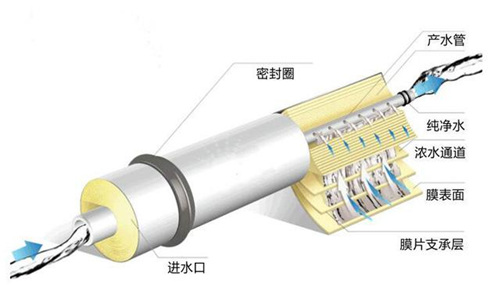 探索：凈水機知識盲區(qū) 你知道多少？