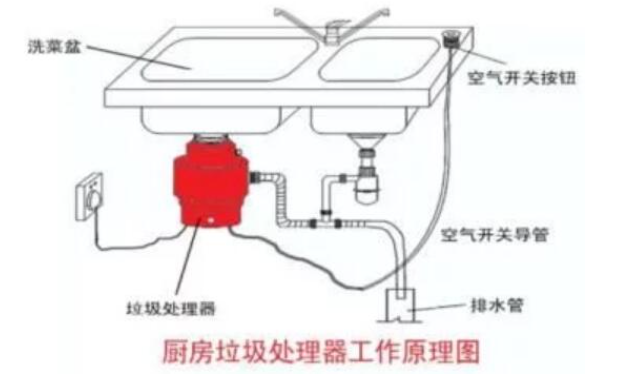 購買廚房垃圾處理器有哪些注意事項