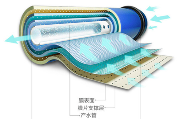 為何多數凈水器的第一級都是pp棉濾芯？