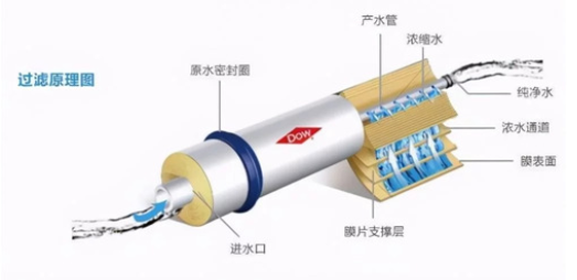 反滲透凈水機健康嗎？好的反滲透凈水機推薦