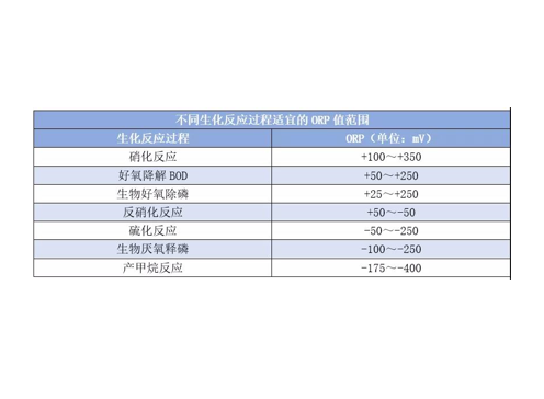 orp到底是什么東西？orp它在污水處理中有哪些作用？