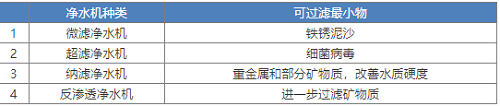 新版凈水機(jī)國(guó)家標(biāo)準(zhǔn)發(fā)布！市場(chǎng)上超四成產(chǎn)品將被淘汰