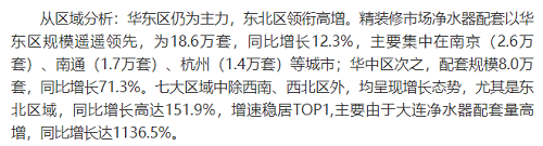 截止2021年前10月，精裝修市場凈水器持續(xù)增長