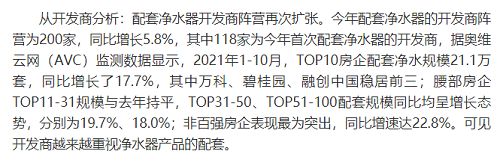 截止2021年前10月，精裝修市場凈水器持續(xù)增長