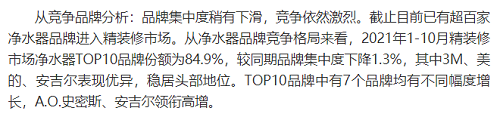 截止2021年前10月，精裝修市場凈水器持續(xù)增長