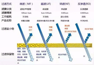 新版凈水機(jī)國(guó)家標(biāo)準(zhǔn)發(fā)布！市場(chǎng)上超四成產(chǎn)品將被淘汰