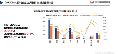 2022年廚電市場(chǎng)新開局