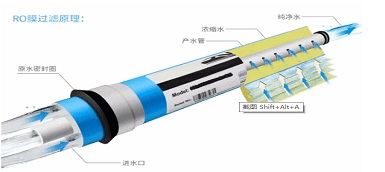 反滲透純水機(jī)對身體好不好