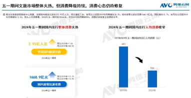 2024年五一促銷(xiāo)期大家電市場(chǎng)總結(jié)：需求承壓 價(jià)格下行